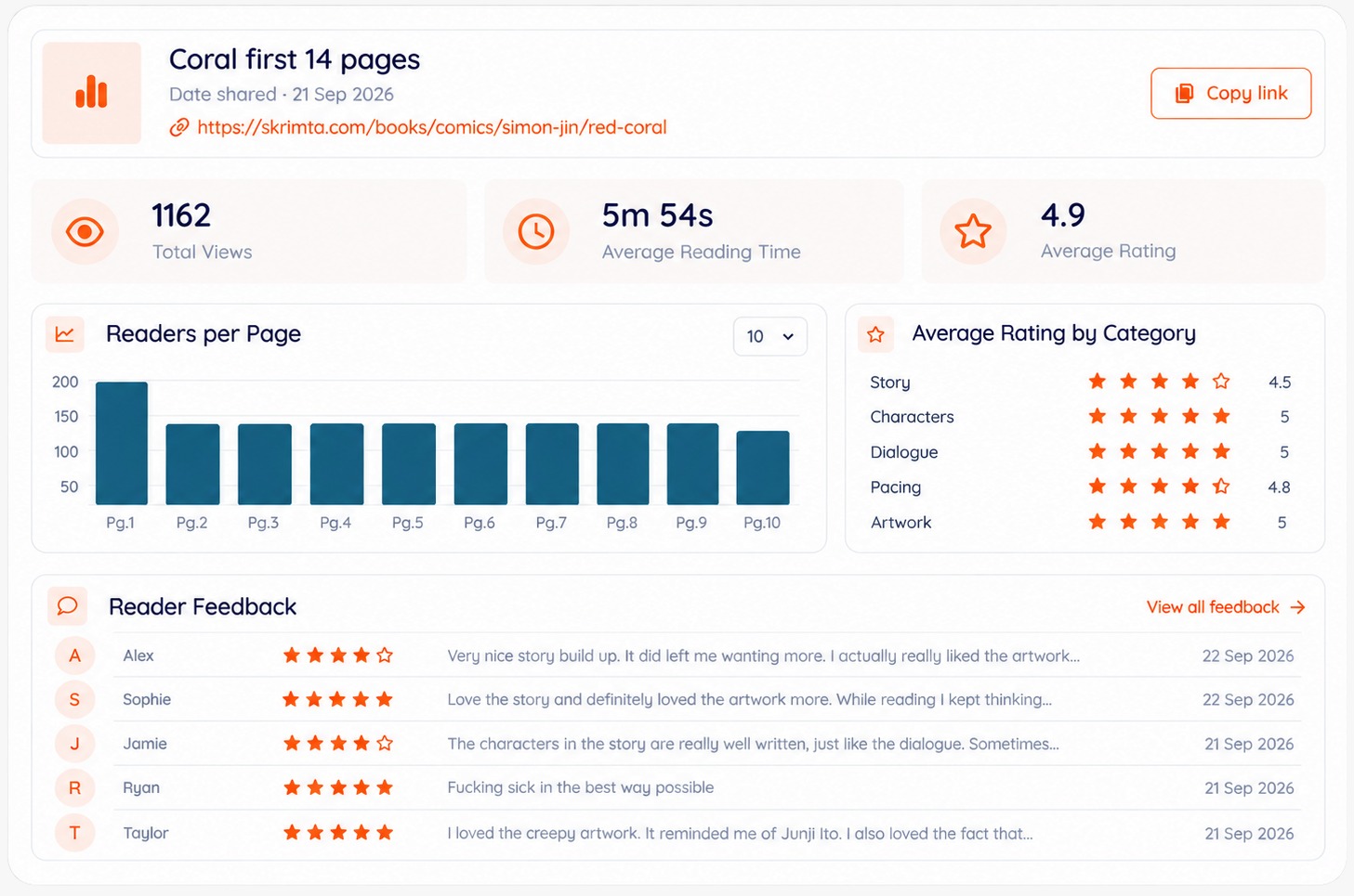 Creator dashboard analytics